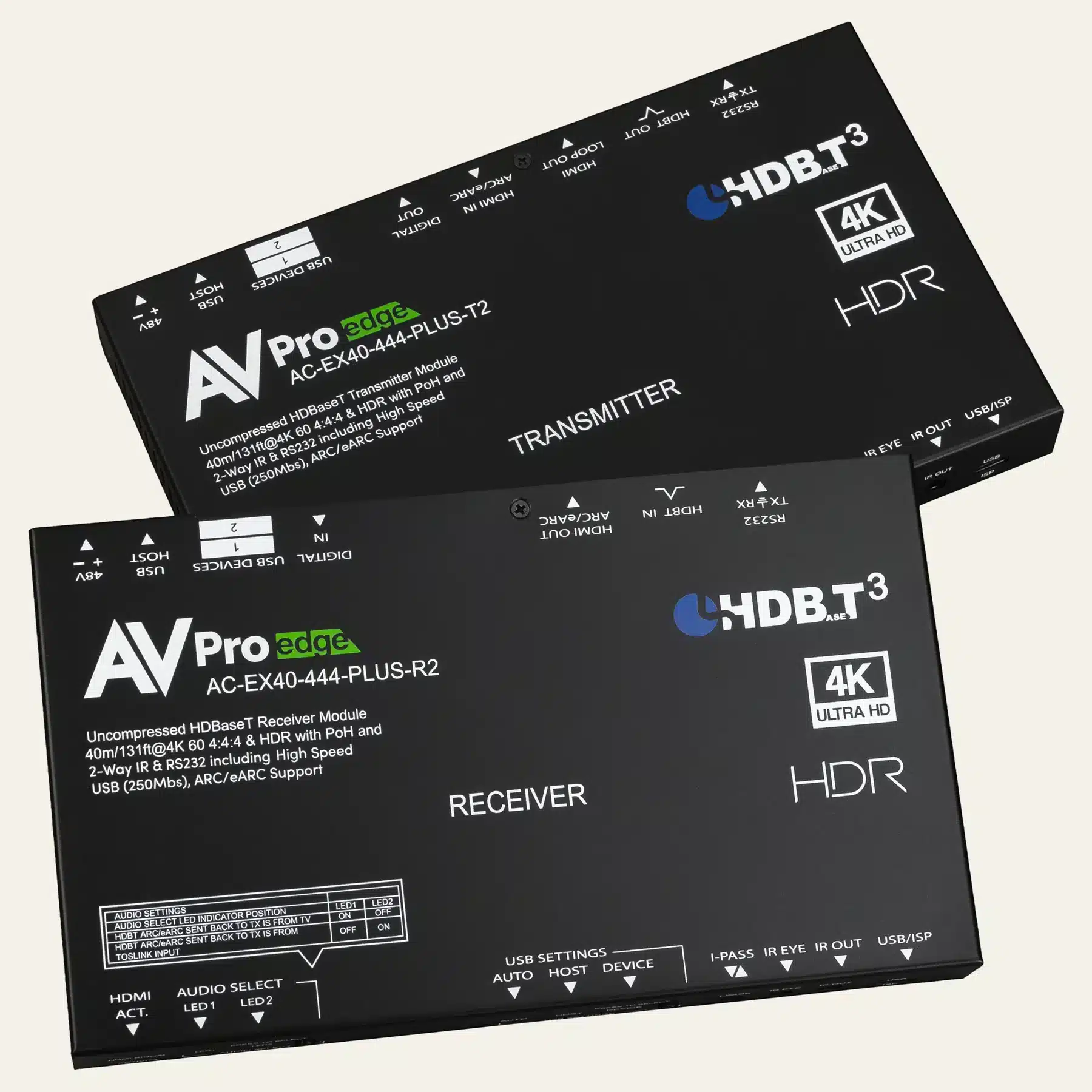 Connection panels of the AVPro Edge AC-EX40-444-PLUS extender transmitter and receiver